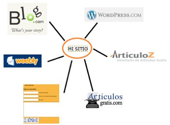 Como subir en google